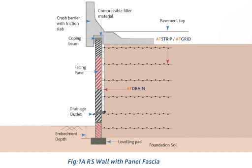Reinforced Soild Walls Digram